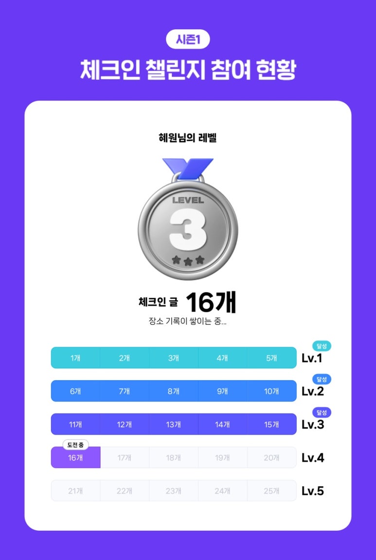 파리바게뜨용호 이미지