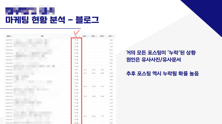 비원컴퍼니 이미지