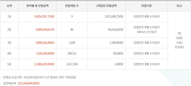 영광로또 이미지