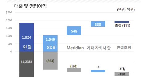 에스디 포인트 이미지