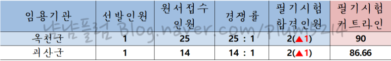 증평위생사 이미지