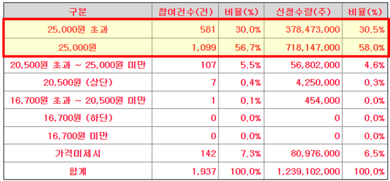 에이엘티(Alt) 이미지