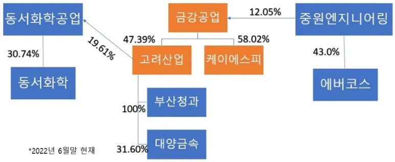 케이에스피 이미지