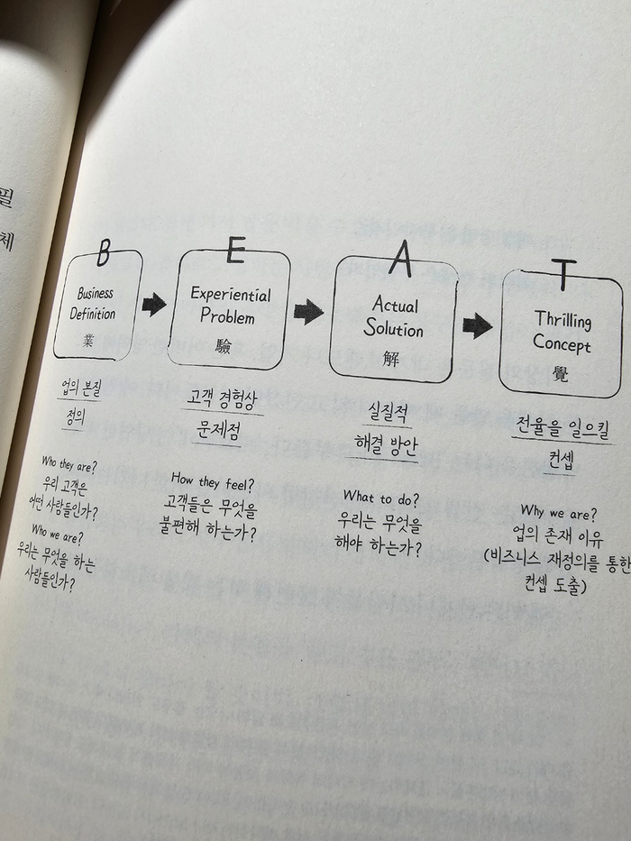 엘레멘트컴퍼니 이미지