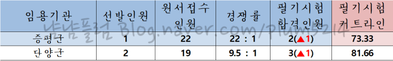 증평위생사 이미지