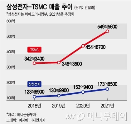와이엠설계 이미지