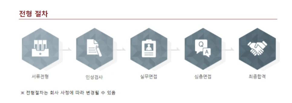 에스엠컨설팅 이미지