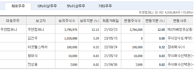 에스씨엔지니어링 이미지