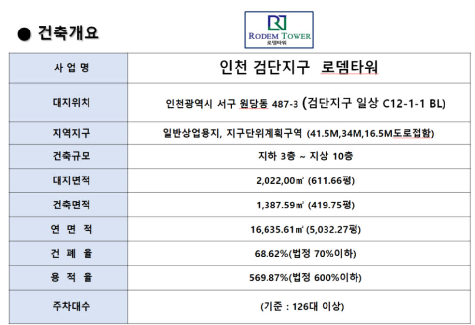 로뎀옷가게 이미지