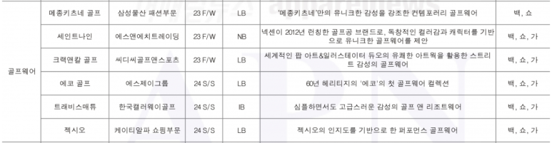 에스제이아웃도어 이미지
