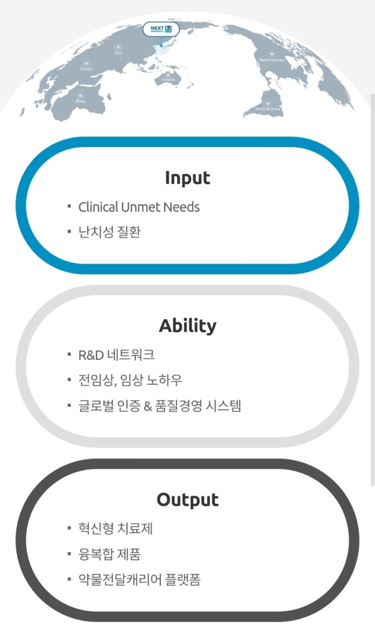 넥스트바이오 주식회사 이미지