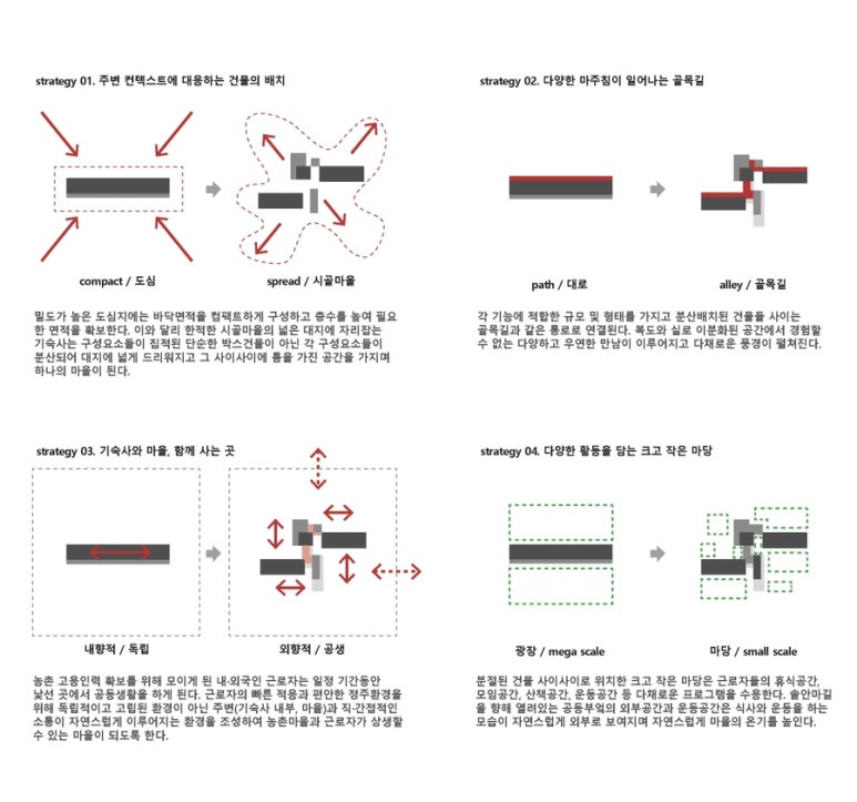 문경건축사사무소 이미지
