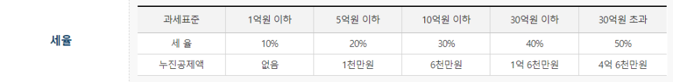 반디세무회계 이미지