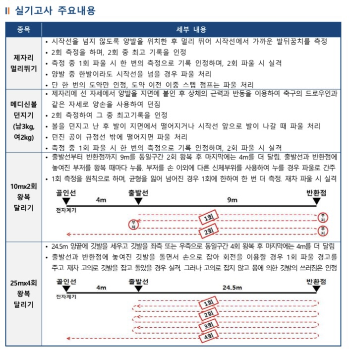 포텐체대입시 이미지
