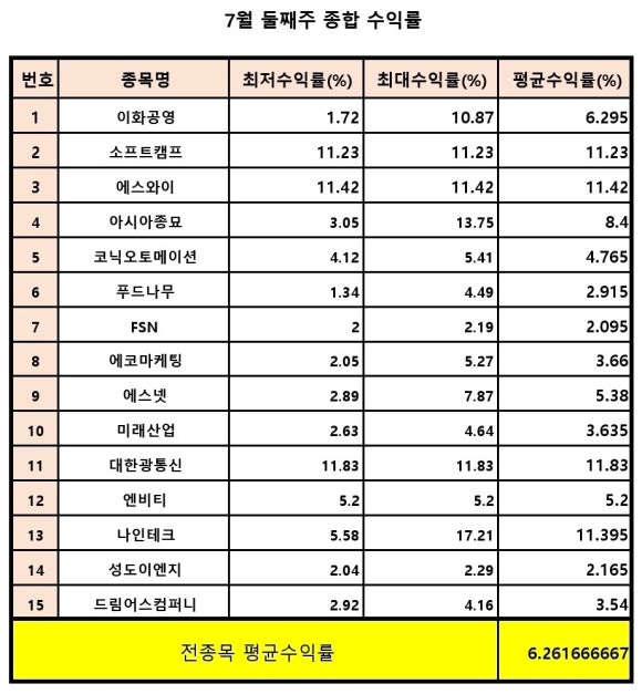 (주)푸드코닉 이미지