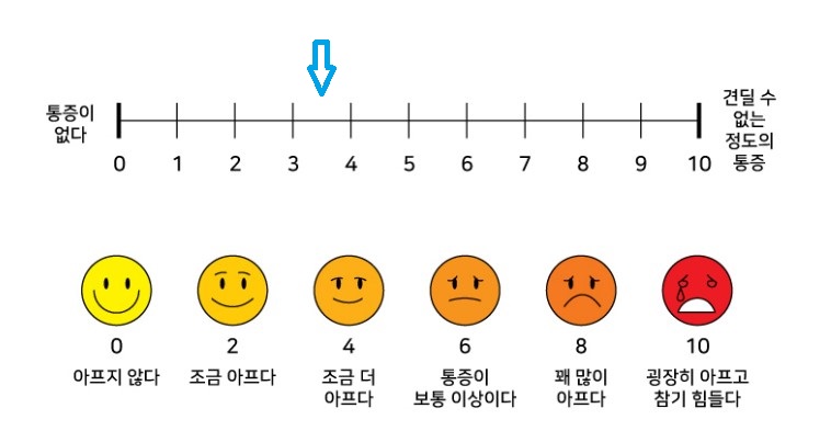 감일다나은의원 이미지