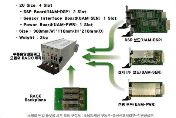 정도통신 이미지