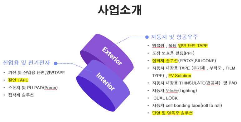 (주)티앤티 이미지
