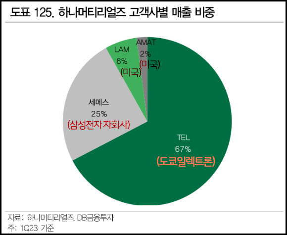 하나엔지니어링 이미지