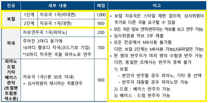 한양음악학원 이미지