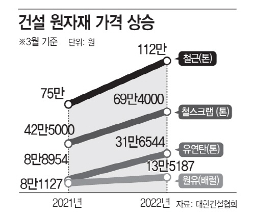 우리자재건설 이미지
