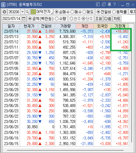 대덕엔지니어링 이미지