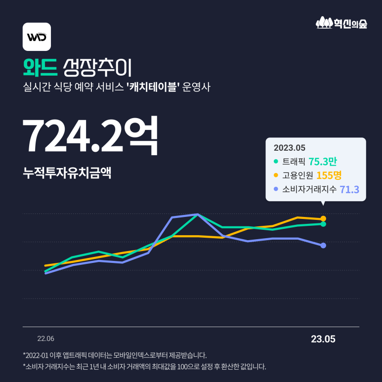 골든컴퍼니파트너스 이미지
