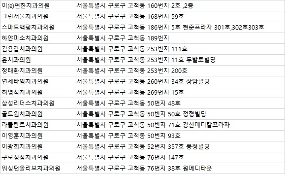 올리브서울치과의원 이미지