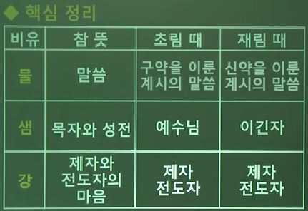 샘강 이미지