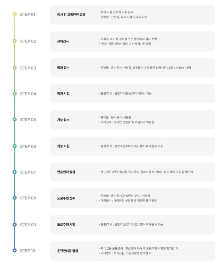 드라이빙존운전면허 이미지