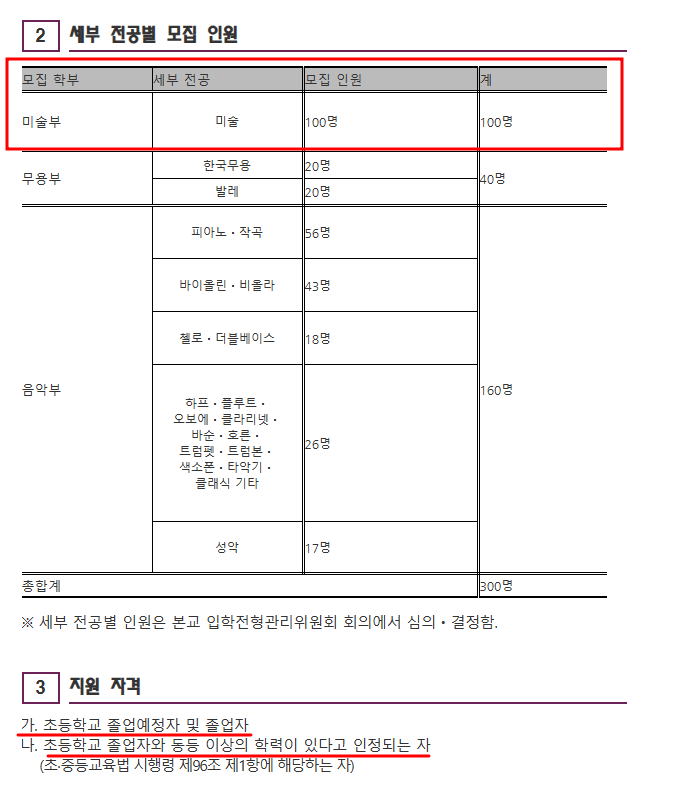 목동예원음악학원 이미지