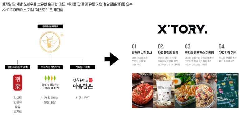 청담에프앤비 이미지
