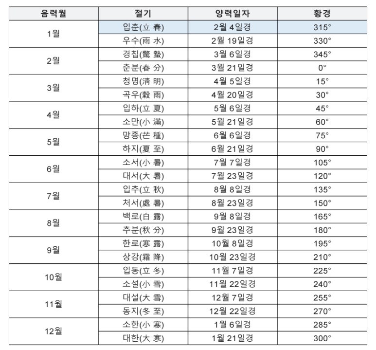 년준 이미지
