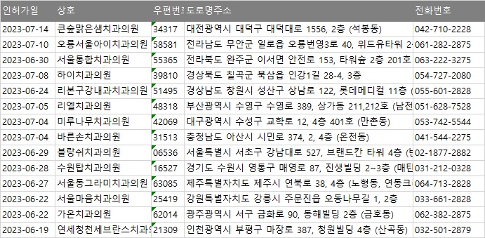 연세청천세브란스치과의원 이미지