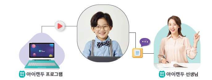 아이캔시스템 이미지
