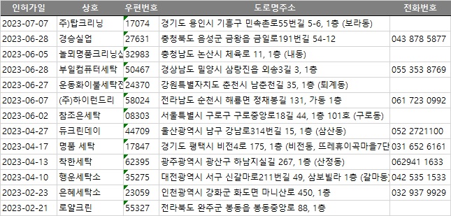 은혜세탁소 이미지
