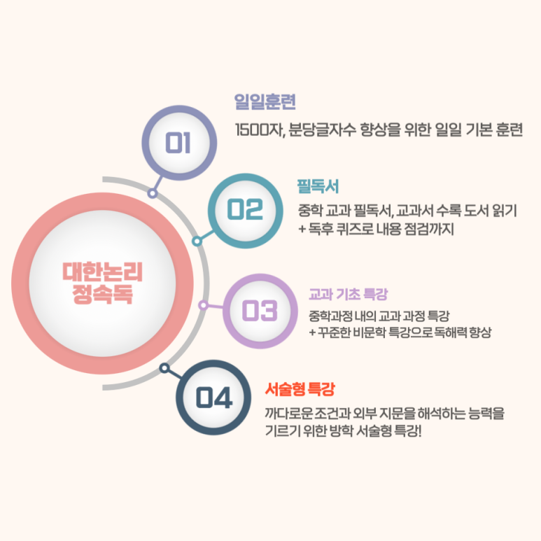 사직대한논리정속독학원 이미지
