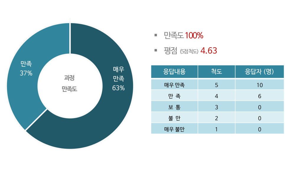 리더건축사사무소 이미지