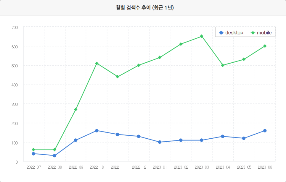 굳건병원 이미지