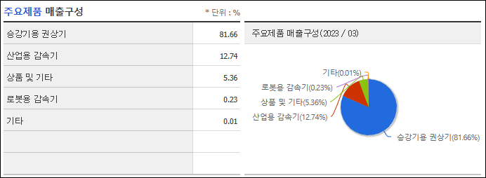 티피씨 이미지
