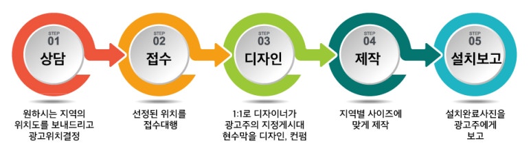 크린토피아양평 이미지
