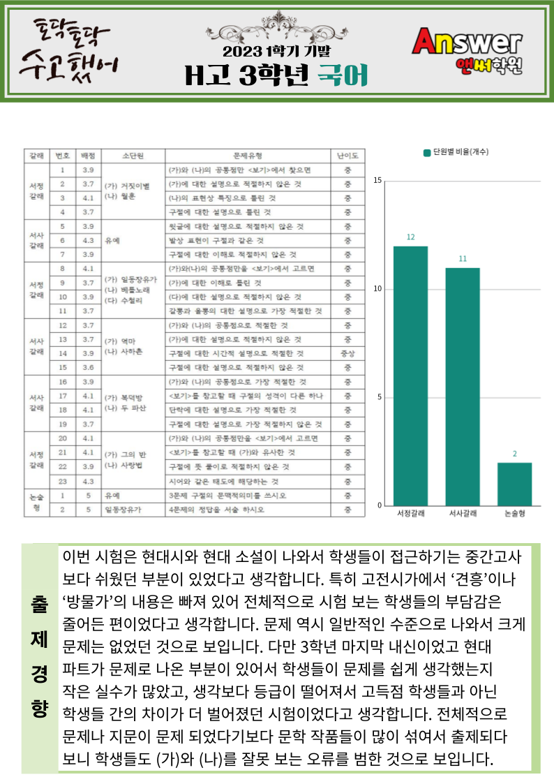 한빛고등학교 이미지