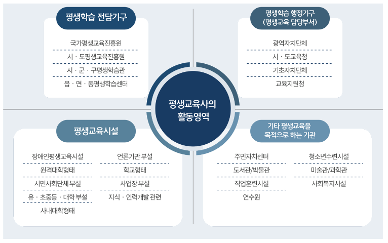 희망교육사 이미지