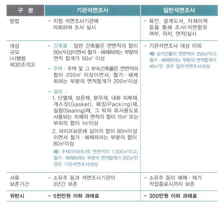 석면조사기관 이미지