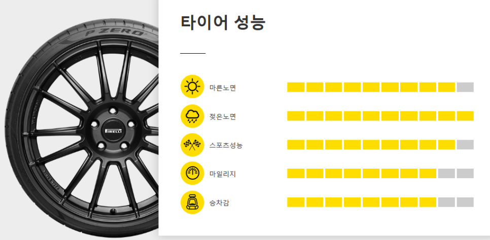 제로모터스 이미지