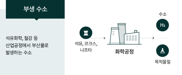 태양부산물 이미지