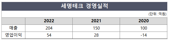주식회사 세명기업 이미지