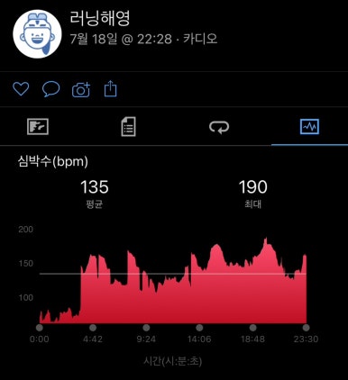우리크로스핏신림 이미지