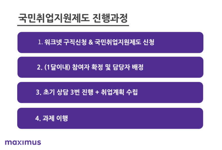 맥시머스울산 이미지