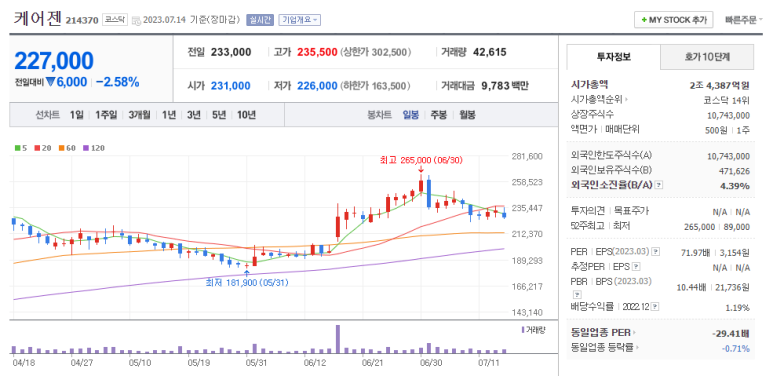 (주)케어젠 이미지